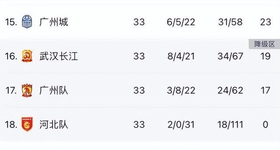 半场结束，国米3-0乌迪内斯。